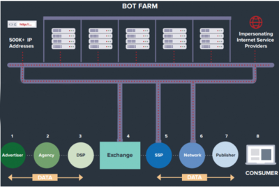 2016年12月網絡安全月報——網絡與教育技術中心互聯網域名注冊服務動態